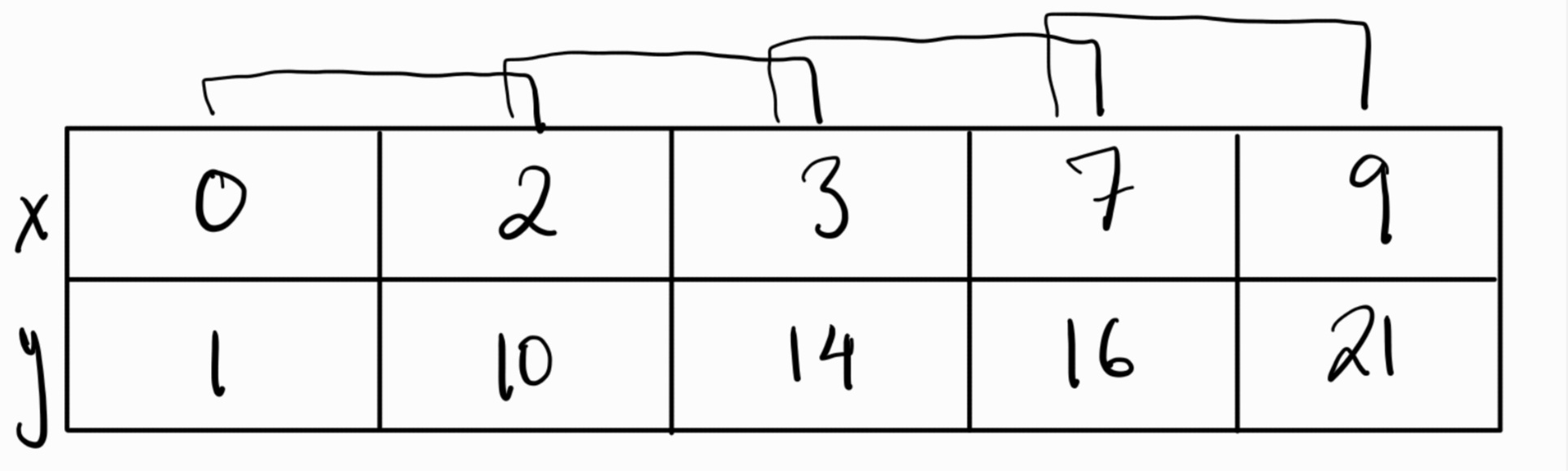riemann sums table